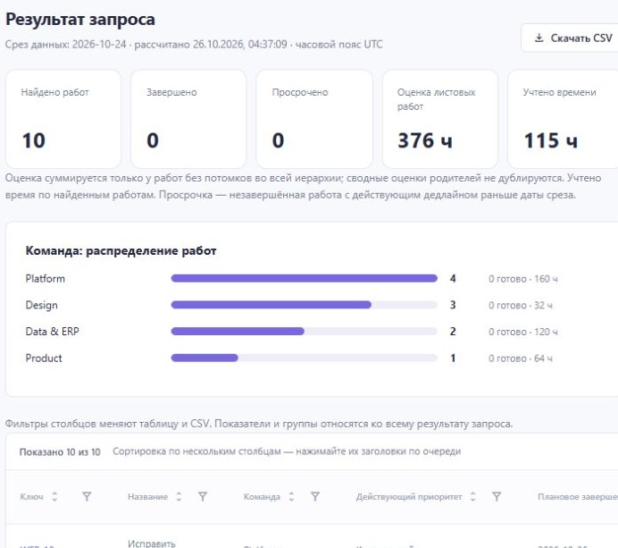Результат отчёта по работам команд