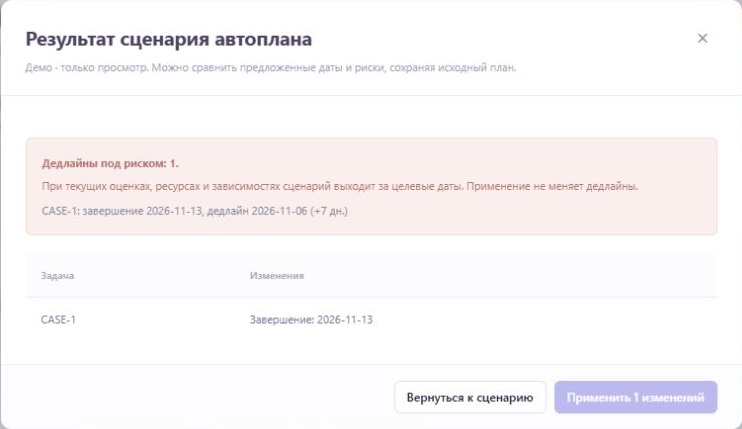 Проверка сценария: риск дедлайна +7 дней